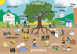 Global Holistic Community 019